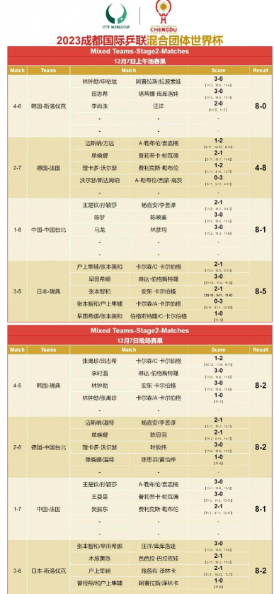 国乒击败老对手F1车队，晋级之路一路高歌
