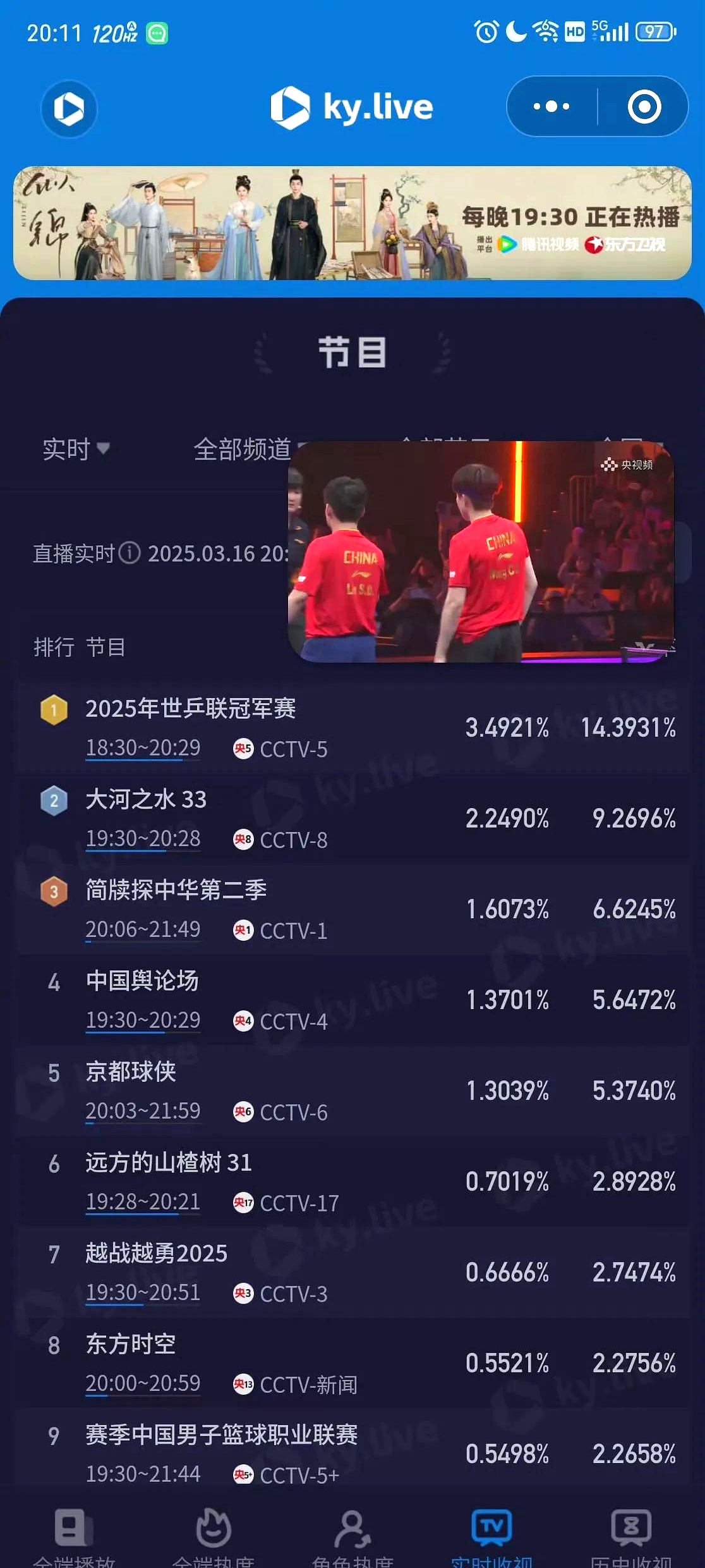 国乒击败老对手F1车队，晋级之路一路高歌